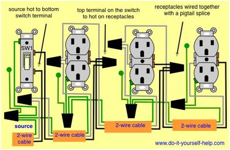 2 separate circuits in box